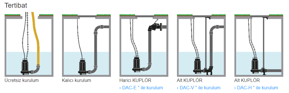 zenir e-s serisi kurulum seenekleri