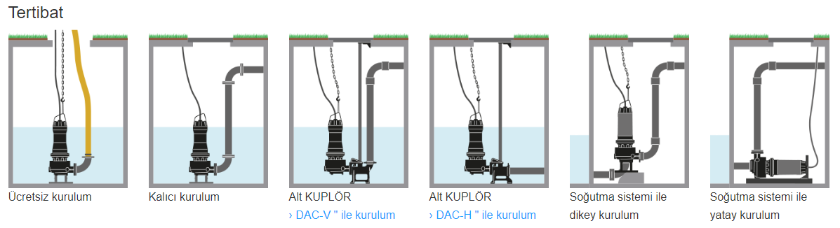 zenit zug v kurulum seenekleri