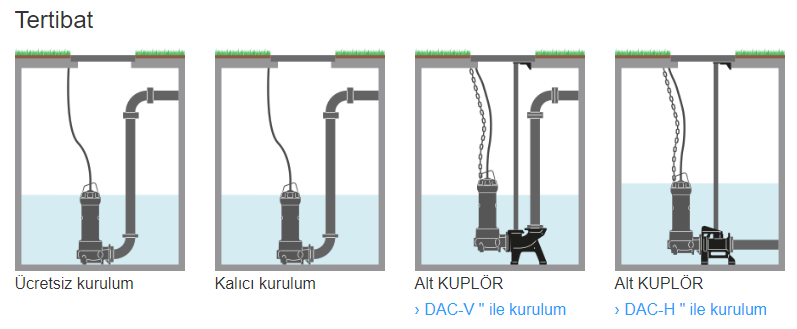 zenit grg kurulum